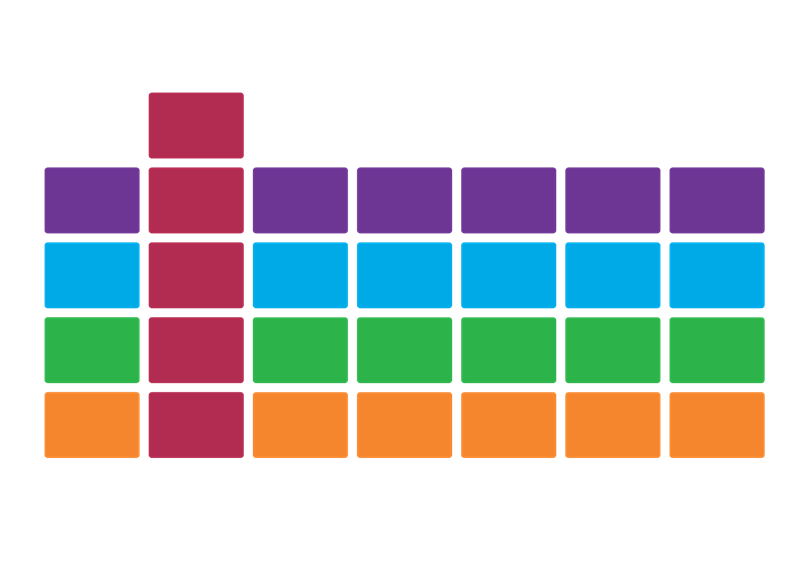 BT Capability Model